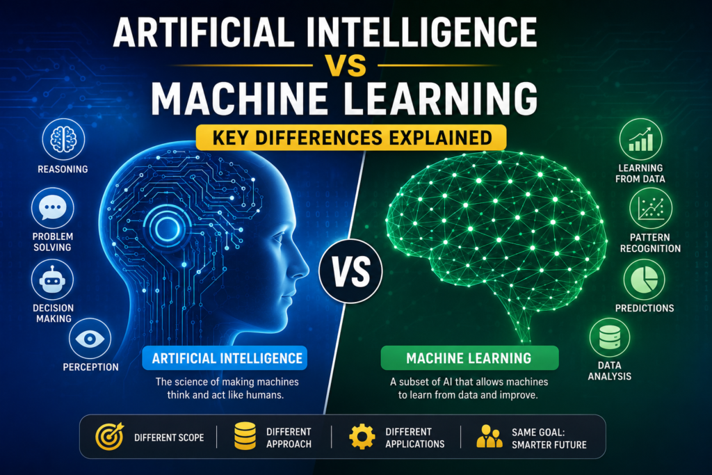 Artificial Intelligence vs Machine Learning comparison infographic explaining the key differences, features, and real-world applications of AI and Machine Learning (2026).