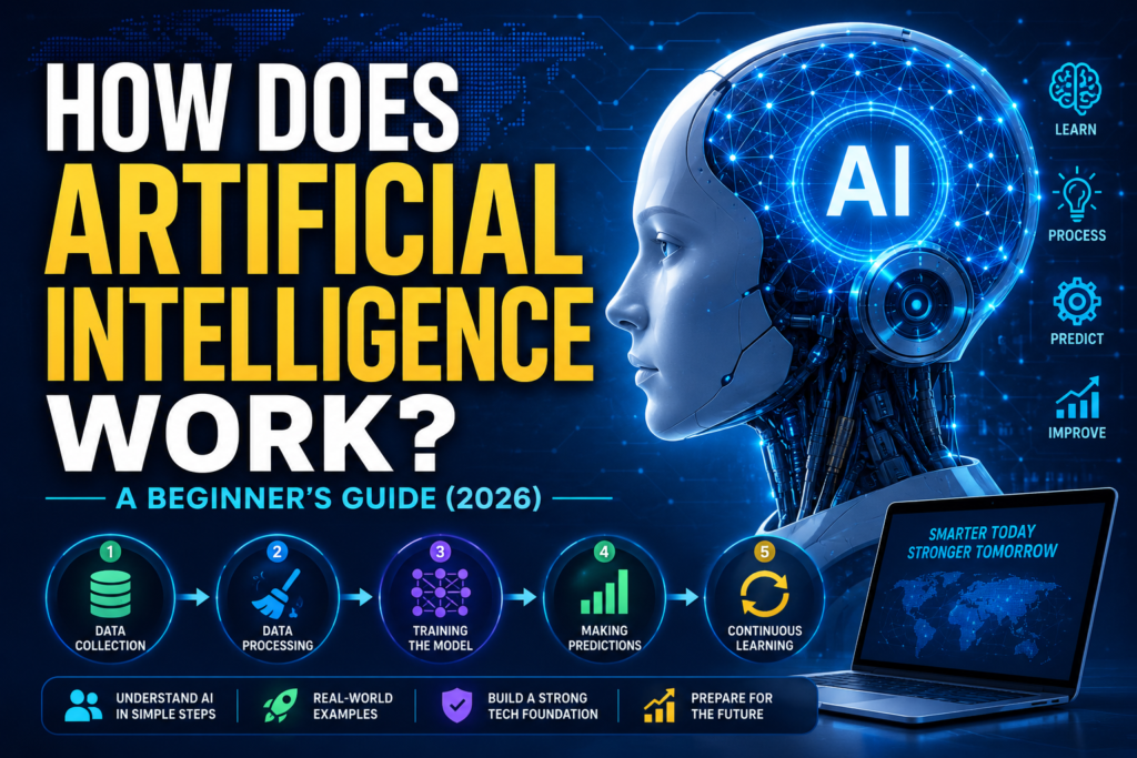 How Does Artificial Intelligence Work infographic showing AI workflow, machine learning process, neural networks, data analysis, and modern AI technology.